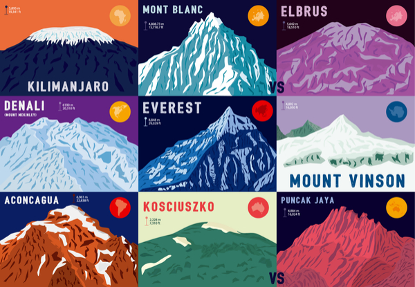 The Seven Summits and Tallest Peaks on The Planet